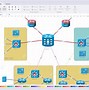 Image result for Network Based Org Chart Template