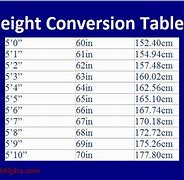 Image result for Height Feet