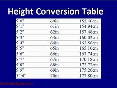 Image result for How Tall Are U If Ur 64 Inches