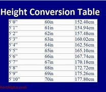 Image result for American Height to Cm