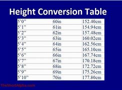 Image result for 5 1 in Inches Height