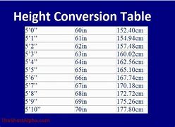 Image result for 60 Cm Conversion