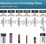 Image result for Battery Sizes Comparison