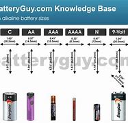 Image result for Types of Alkaline Battery