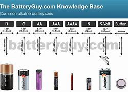 Image result for What Is Number 5 Battery
