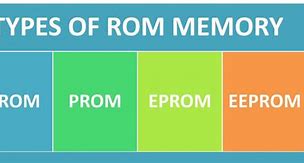 Image result for Read-Only Memory Block Diagram