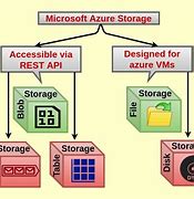 Image result for Computer File Storage