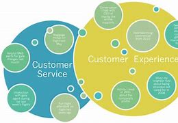 Image result for Difference Between Customer Service and Customer Experience
