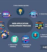 Image result for App Development and Software Creation