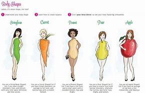 Image result for Apple and Pear-Shaped Body Types