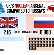 Image result for Us Nuclear Weapons