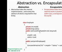 Image result for Encapsulation vs Abstraction in Java