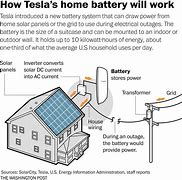 Image result for Tesla Battery Wiring Diagram
