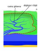 Image result for co_to_znaczy_zimnica_rzeka