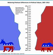 Image result for Political Polling Companies
