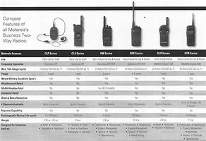 Image result for Motorola Walkie Talkie Frequency Chart