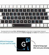 Image result for Thai Language Keyboard Stickers