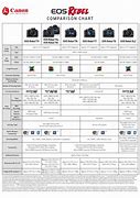 Image result for Canon DSLR Comparison Chart