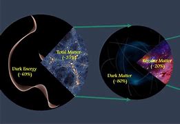 Image result for Dark Matter Effect