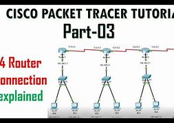 Image result for Router Switch Configuration Example