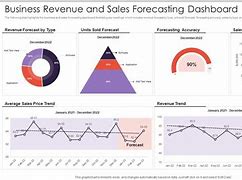 Image result for Revenue Forecast Dashboard