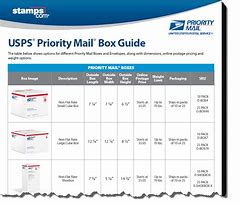 Image result for Flat Rate Postal Box Sizes