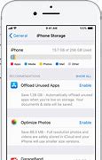 Image result for iPhone 5 Storage