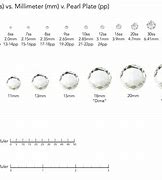 Image result for Crystal Size Chart