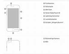 Image result for iPhone 5S LCD vs iPhone SE LCD