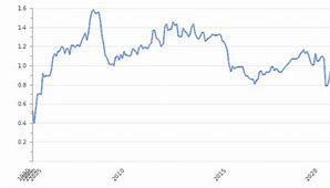 Image result for Graph Showing the Change in Fuel Prices in Kenya