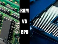 Image result for Ram Processor