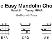 Image result for Easy Mandolin Rock Songs
