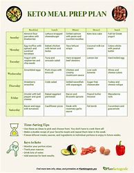 Image result for Keto Diet Meal Plan Day 14