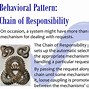 Image result for Examples of Behavior Patterns