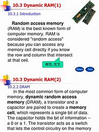 Image result for dynamic random access memory