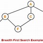 Image result for Breadth-First Search
