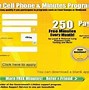 Image result for Free Cell Phone Activation