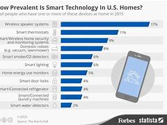 Image result for Ble Smart Home Devices