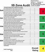 Image result for 5s Audit Sheets Examples
