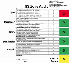 Image result for What Is a 5S Audit
