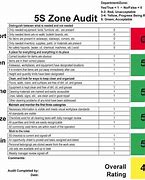 Image result for Sample Criteria On Best Office 5S