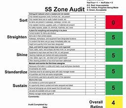 Image result for Simple 5s Audit Sheet