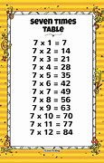 Image result for Sevn Times Table Song
