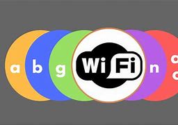 Image result for Wi-Fi Standards Chart