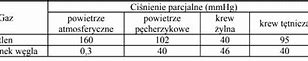 Image result for ciśnienie_parcjalne_dwutlenku_węgla