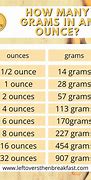 Image result for How to Convert Grams to Ounces