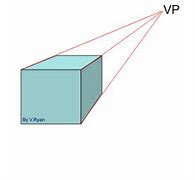 Image result for Square Metre Perspective