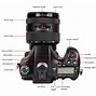 Image result for Sony A77 Control Button