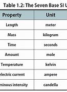 Image result for Si Metric Units LabChart