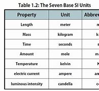 Image result for Si Metric System Chart
